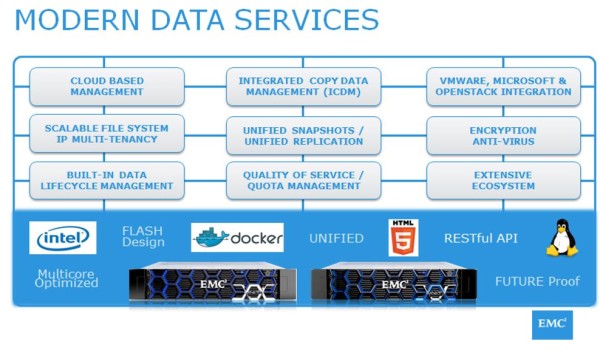 Modern data services with EMC Unity