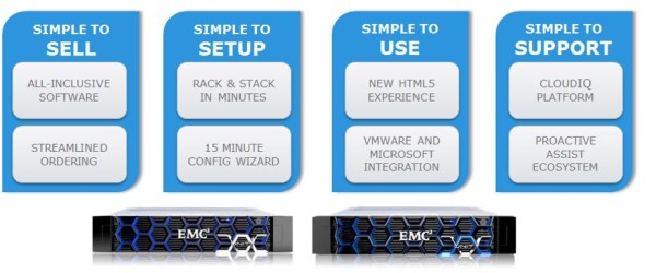 EMC Unity Hybrid or All flash storage