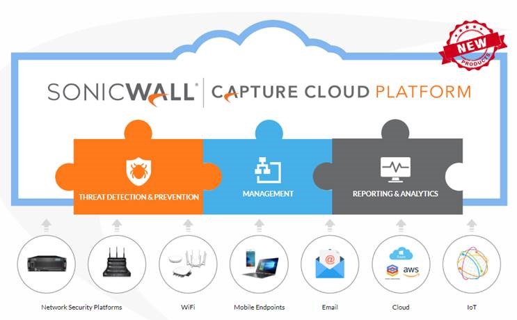SonicWall Capture Cloud