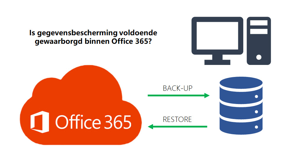 Office 365 back-up